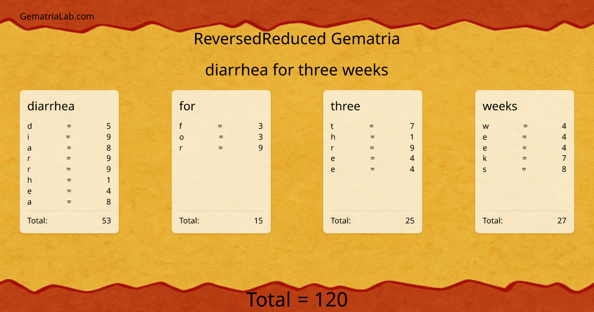 diarrhea for three weeks in reversedReduced Gematria
